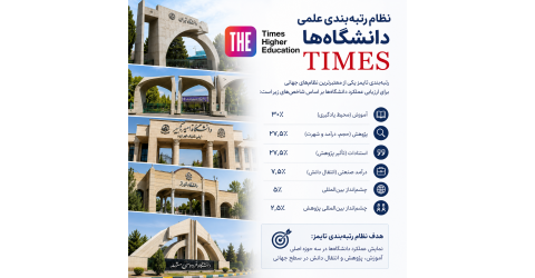 درخشش دانشگاه علوم پزشکی شاهرود در رتبه‌بندی آسیایی «تایمز» ۲۰۲۶/ کسب رتبه ۳۱ در جمع دانشگاه‌های برتر کشور