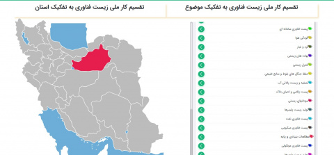 نقشه توزیع تقسیم کار ملی زیست فناوری