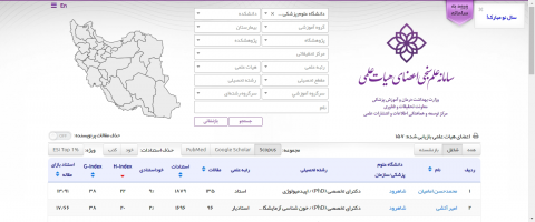 کارنامه عملکرد پژوهشی اعضای هیات علمی در سامانه علم سنجی