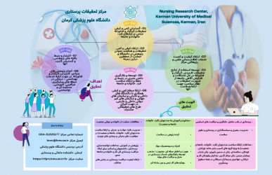 اطلاع رسانی الویت ها و اهداف مرکز تحقیقات پرستاری