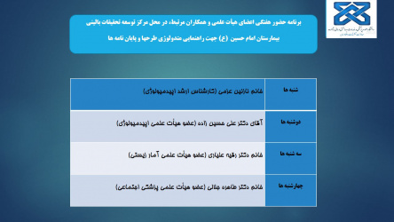 برنامه حضور هفتگی اعضای هیأت علمی و همکاران مرتبط، در محل مرکز توسعه تحقیقات بالینی بیمارستان امام حسین (ع)