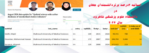 اساتید دو درصد برتر دانشمندان جهان در دانشگاه علوم پزشکی شاهرود سال  ۲۰۲۴