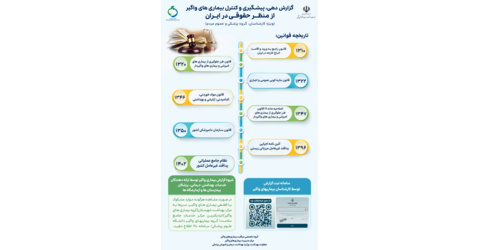 اطلاع‌رسانی پوستر گزارش دهی، پیشگیری و کنترل بیماری‌های واگیر از منظر حقوقی در ایران