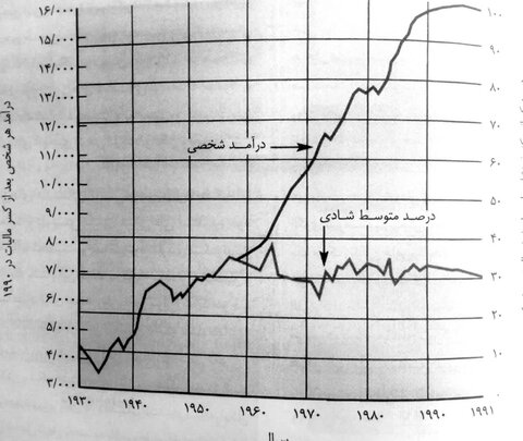 یادداشت عضو هیئت علمی دانشگاه علوم پزشکی شاهرود به مناسبت هفته بهداشت روان