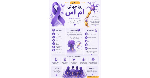 روز جهانی ام‌اس