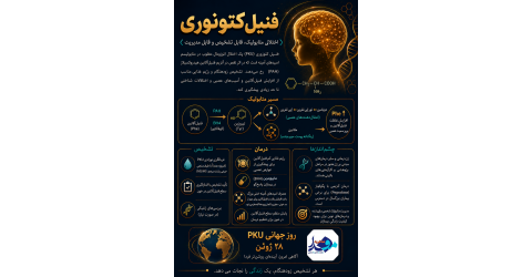 روزجهانی pku