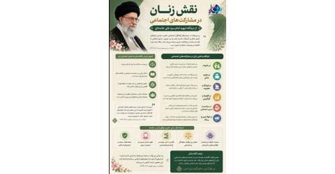 نقش زنان در مشارکت‌های اجتماعی از دیدگاه شهید امام سید علی خامنه‌ای