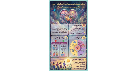 روزملی تکریم وحمایت از افراد کم توان ذهنی ،تفاوت های ما دنیای مارا زیباتر می کند