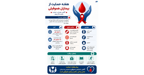 هفته حمایت از بیماران هموفیلی