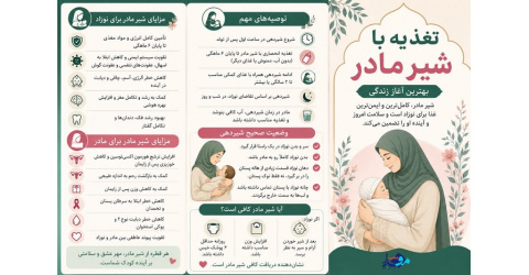 تغذیه با شیرمادر «بهترین آغاز زندگی»