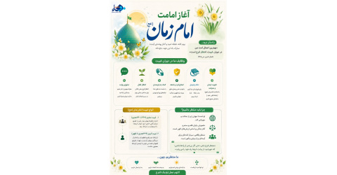 آغاز امامت حضرت ولی عصر (عج)، امید روشن شیعیان