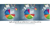 روز آمار و برنامه ریزی