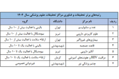 اعلام نتایج نهایی رتبه‌بندی مراکز تحقیقاتی علوم پزشکی کشور - ارزشیابی سال 1404