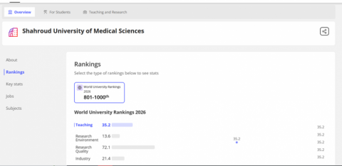 Shahrood University of Medical Sciences shines in the Times ranking system