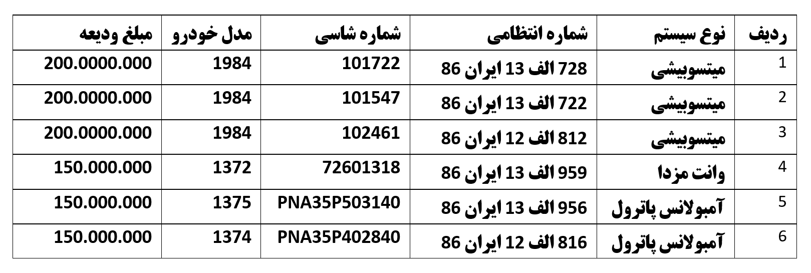 مزایده عمومی فروش 6 دستگاه خودرو قابل تبدیل پلاک دانشگاه علوم پزشکی شاهرود