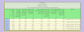 کسب رتبه برتر معاونت غذا و دارو در ارزیابی عملکرد سازمان غذا و دارو