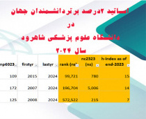 درخشش نام ۳ نفر از اساتید دانشگاه در میان دو درصد دانشمندان برتر جهان