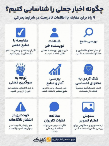 اطلاع نگاشت هوشیاری رسانه‌ای راهی برای مقابله با اخبار جعلی در زمان بحران!