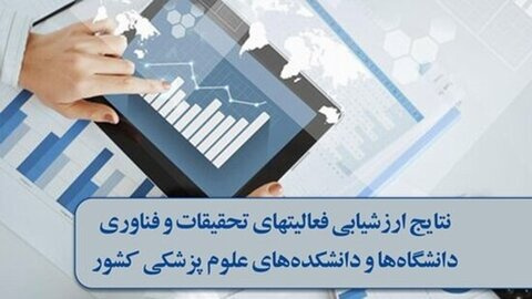 دانشگاه علوم پزشکی شاهرود در محور حاکمیت و رهبری در بین دانشگاه‌های تیپ سه رتبه نخست را کسب کرد