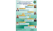 24Congress of Iranian Urological Association