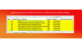 Significant Improvement of Shahroud University of Medical Sciences in Scimago Ranking