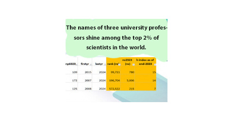 The names of three university professors shine among the top 2% of scientists in the world.