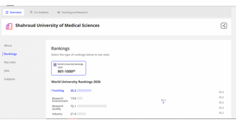 Shahrood University of Medical Sciences shines in the Times ranking system